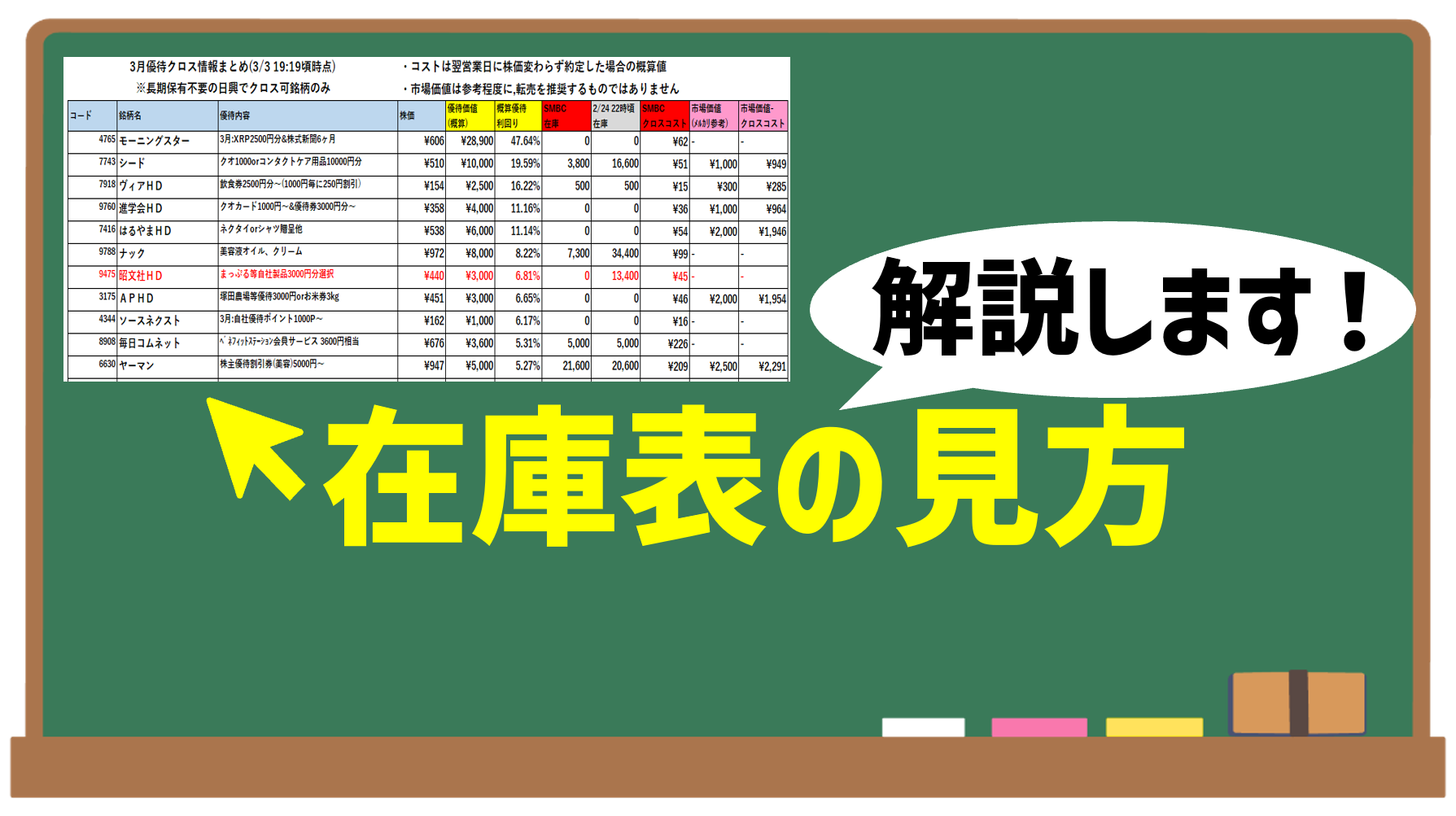 日興優待クロス在庫表の見方 | ぴよのよいちの優待タイムズ
