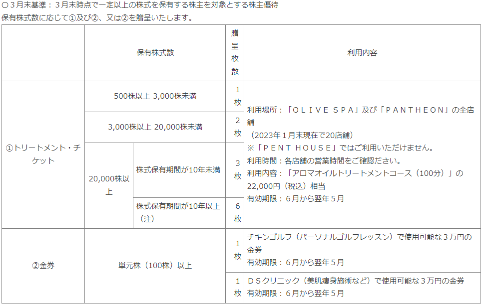 Aランク Jトラスト 株主優待券2セット 合計6枚 - 通販